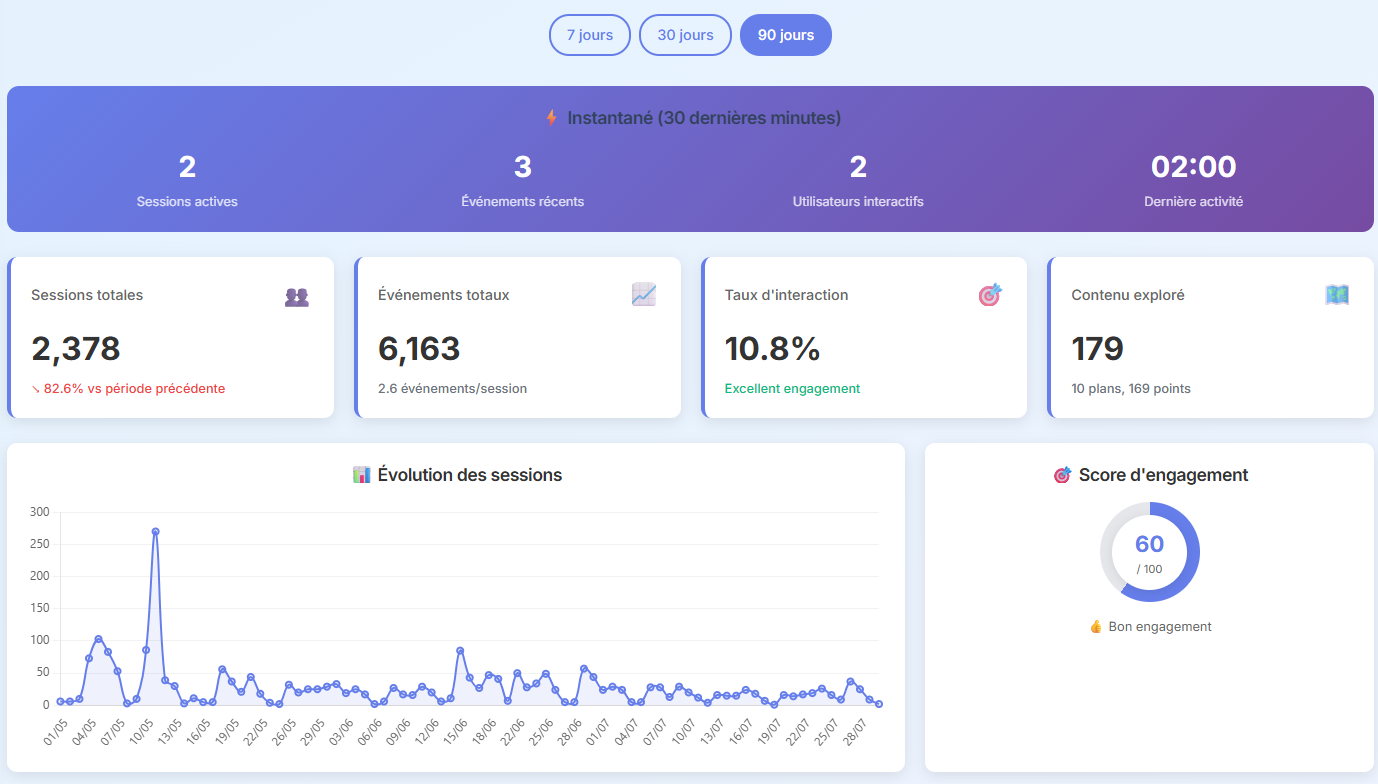 ownMap dashboard
