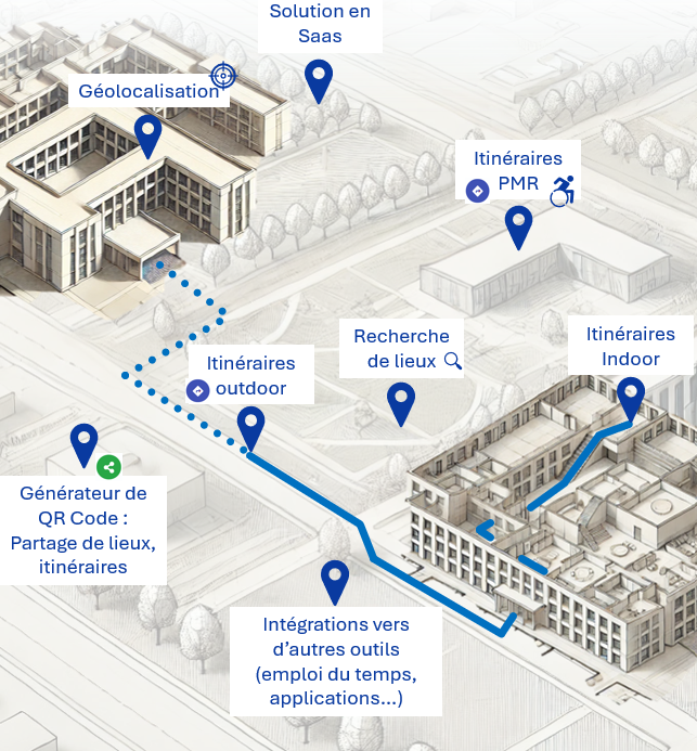 ownMap itinerary image